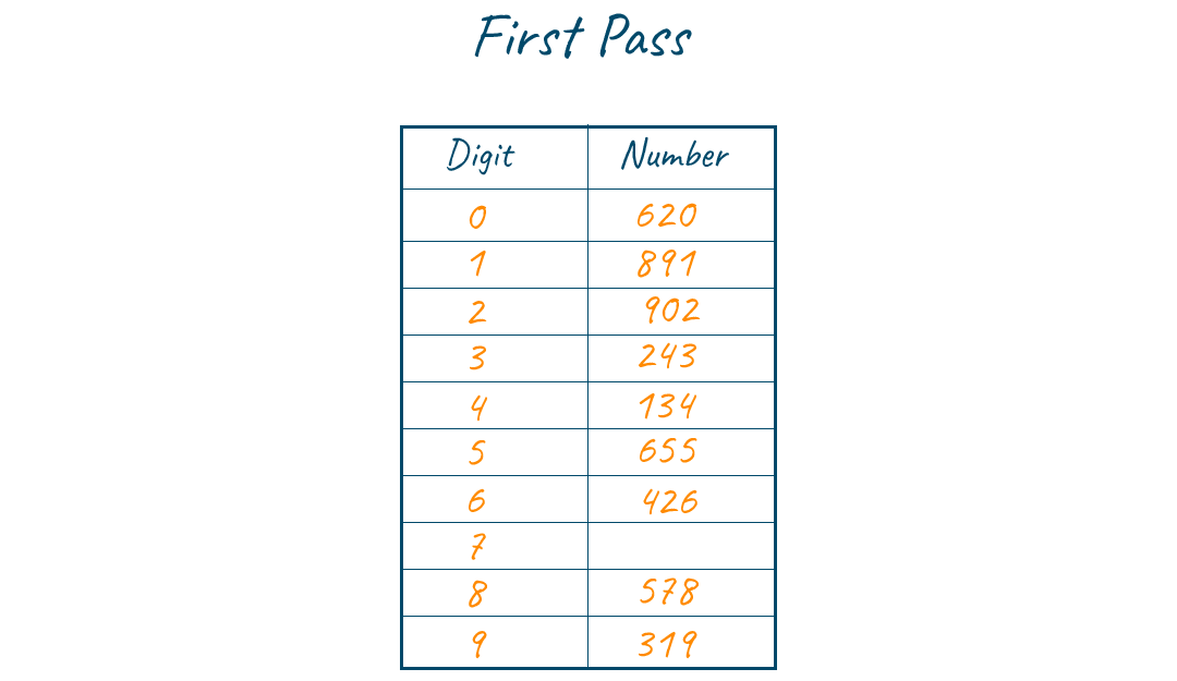 cost function for ridge regression