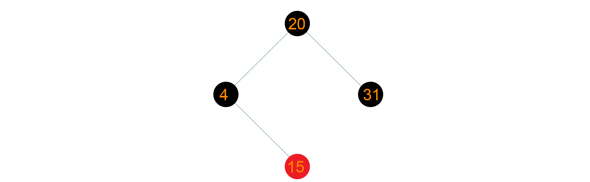 Final Red Black Tree