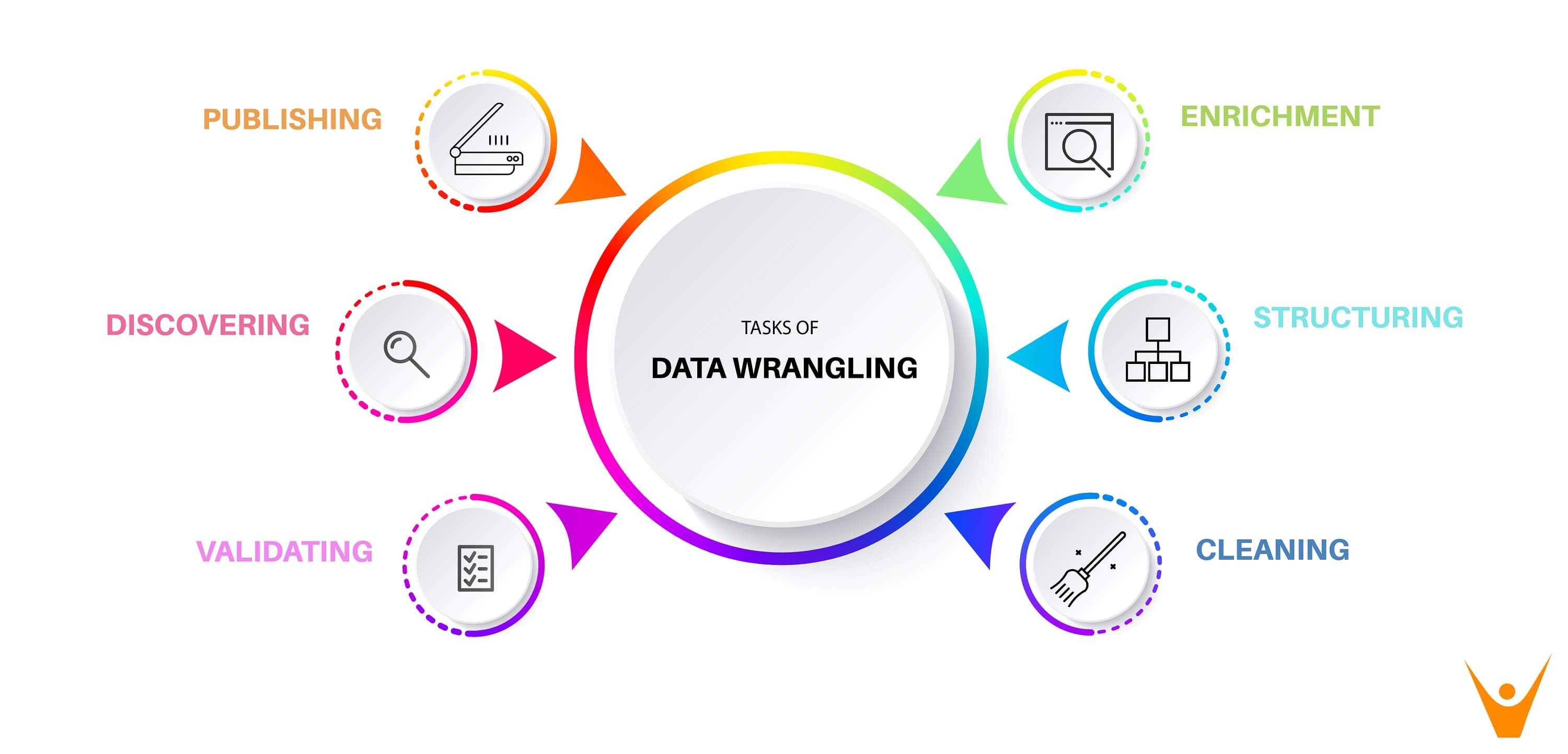 data wrangling 6 steps used