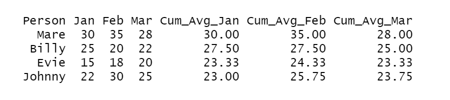 Cumulative Average R Output 2