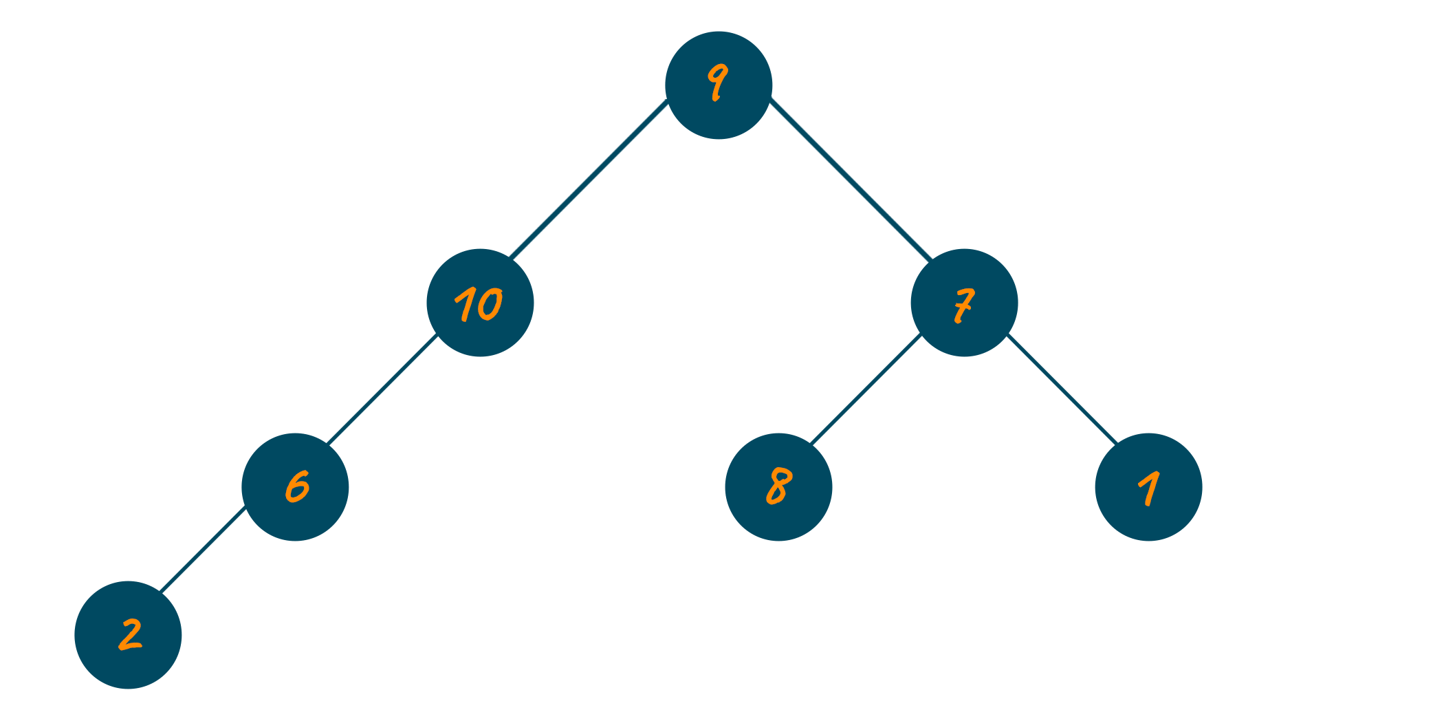 Binary Tree Example