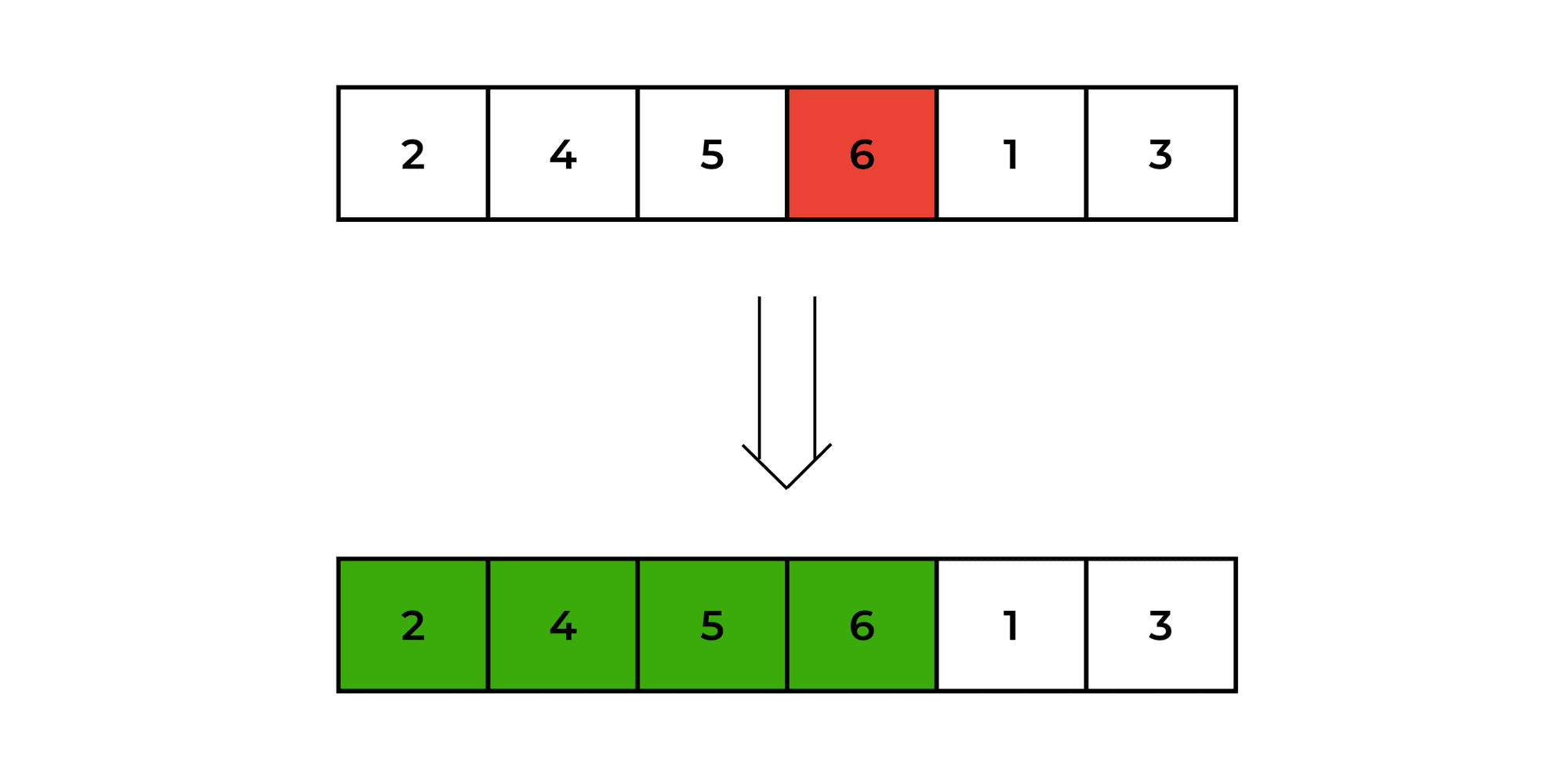 iteration 3