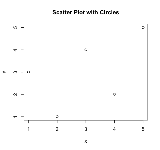 default circle pch