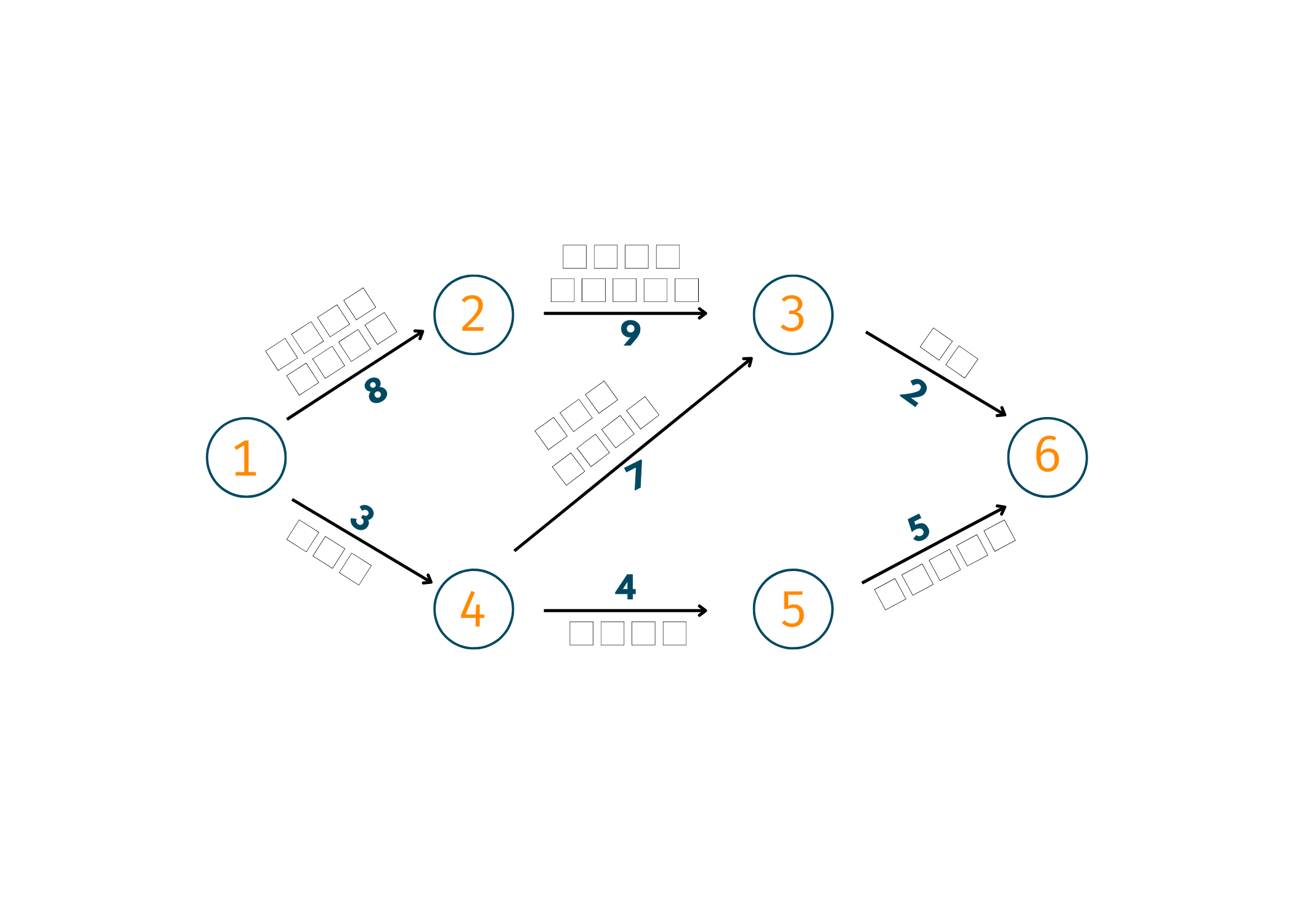 ford fulkerson algorithm java example