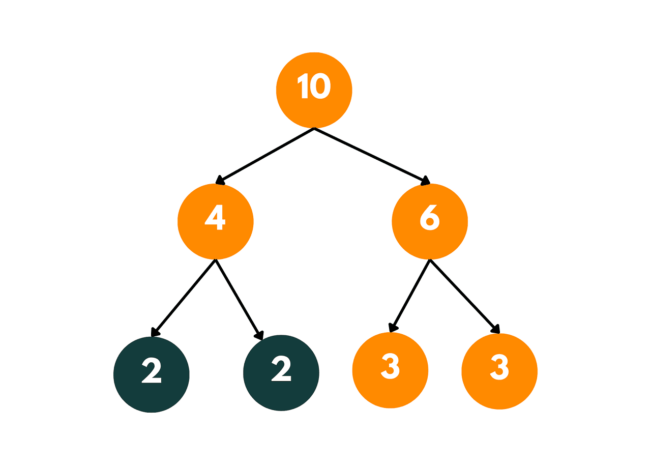 binary tree example