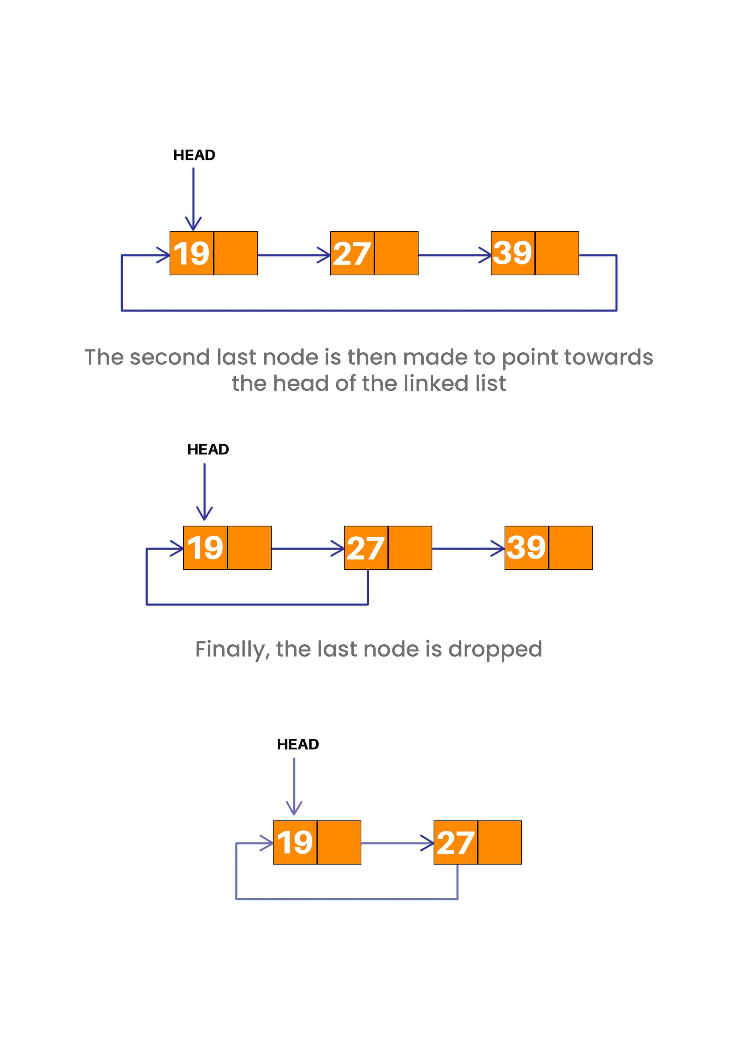 deletion at the end c++ circular linked list