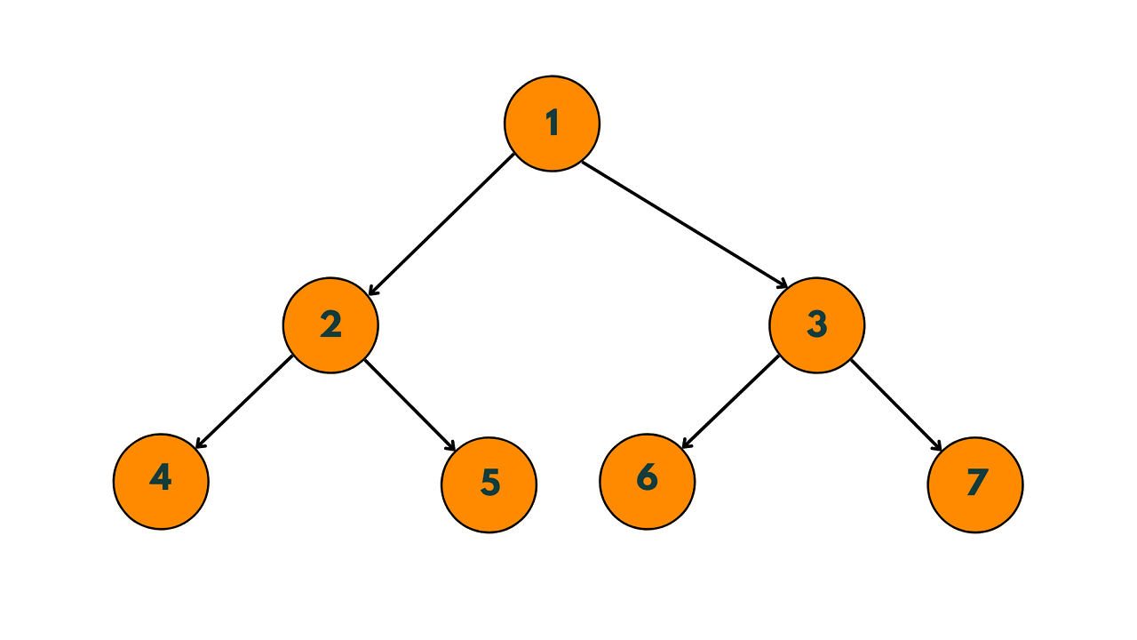 binary tree example