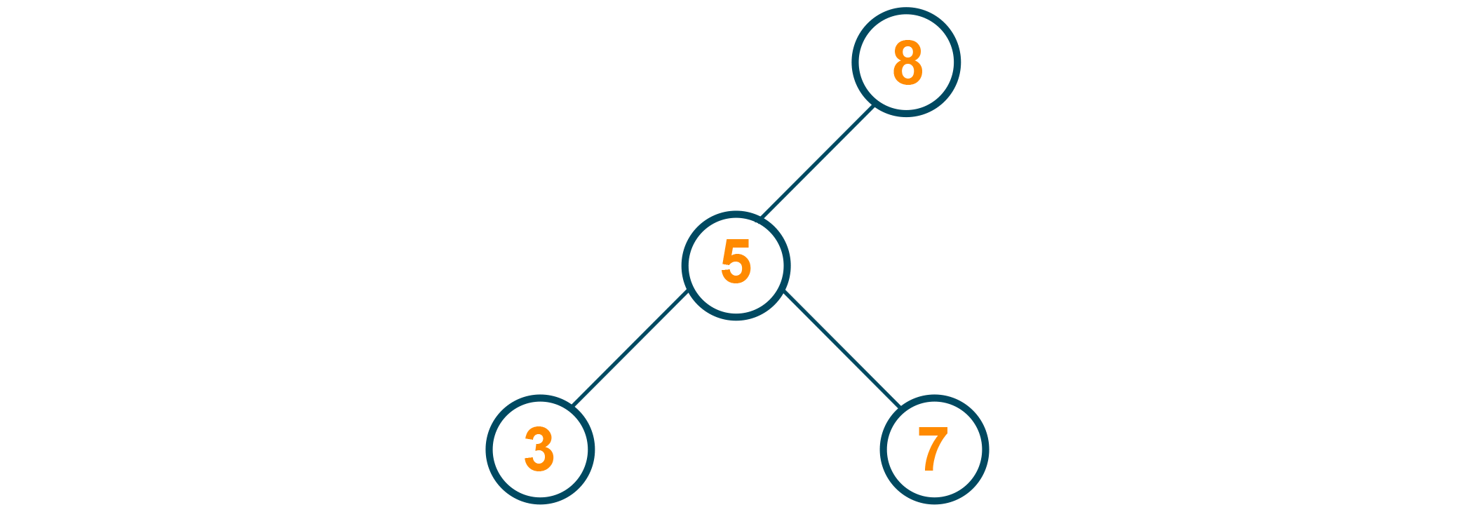 Node 9 is deleted from BST