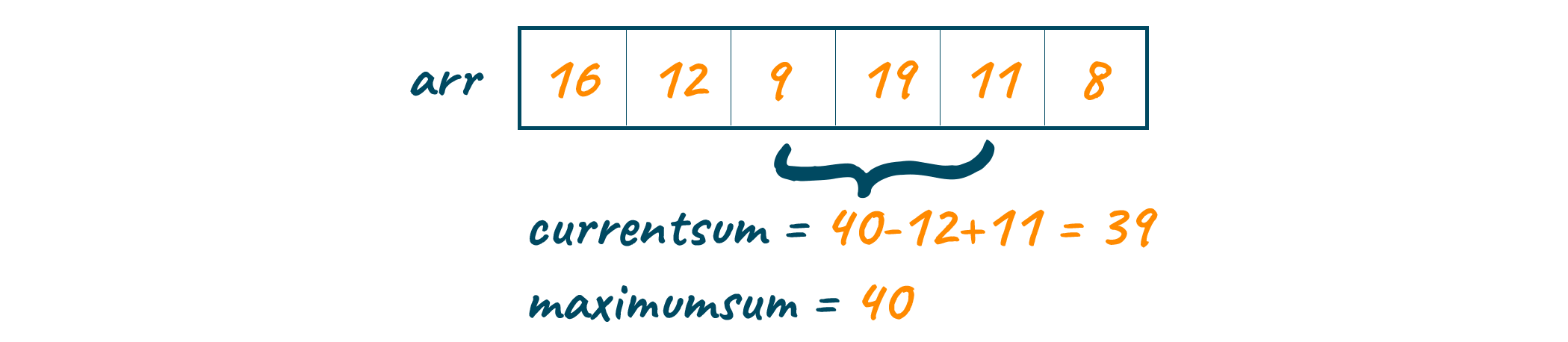 Sliding one element forward with maxiumum sum 40