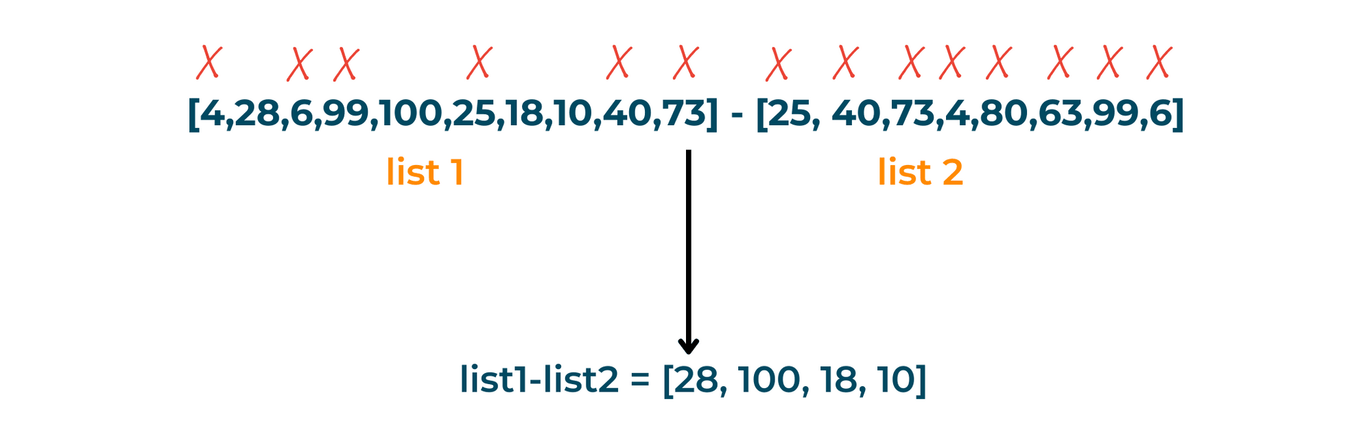 python list difference example