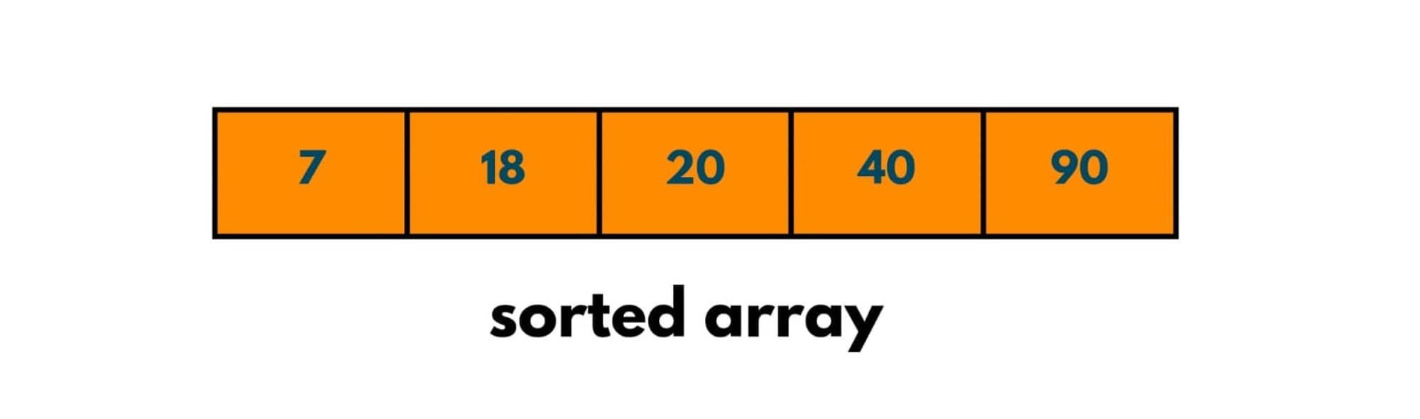 merge sort example 7