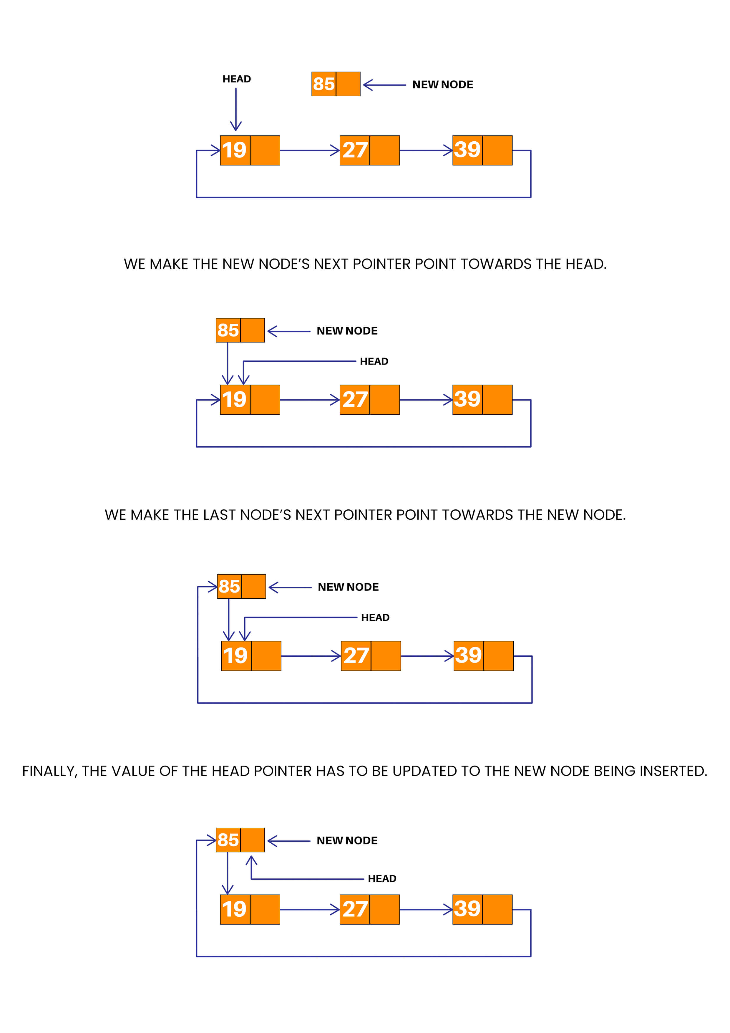 insertion at beginner c++ circular linked list