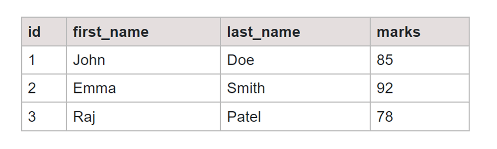 Concatentation SQL operator marks table