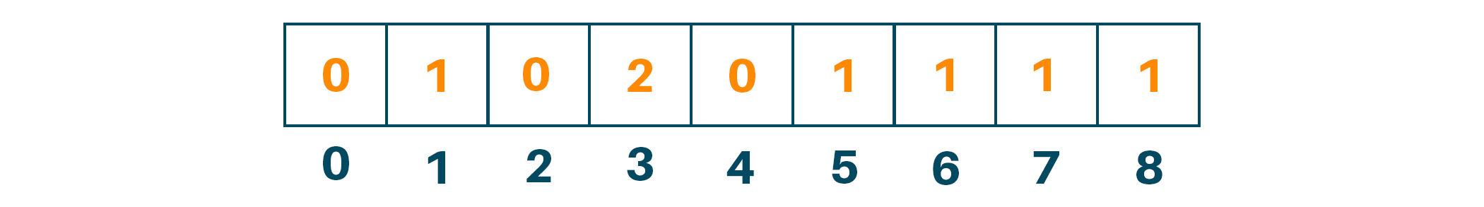 counting sort python