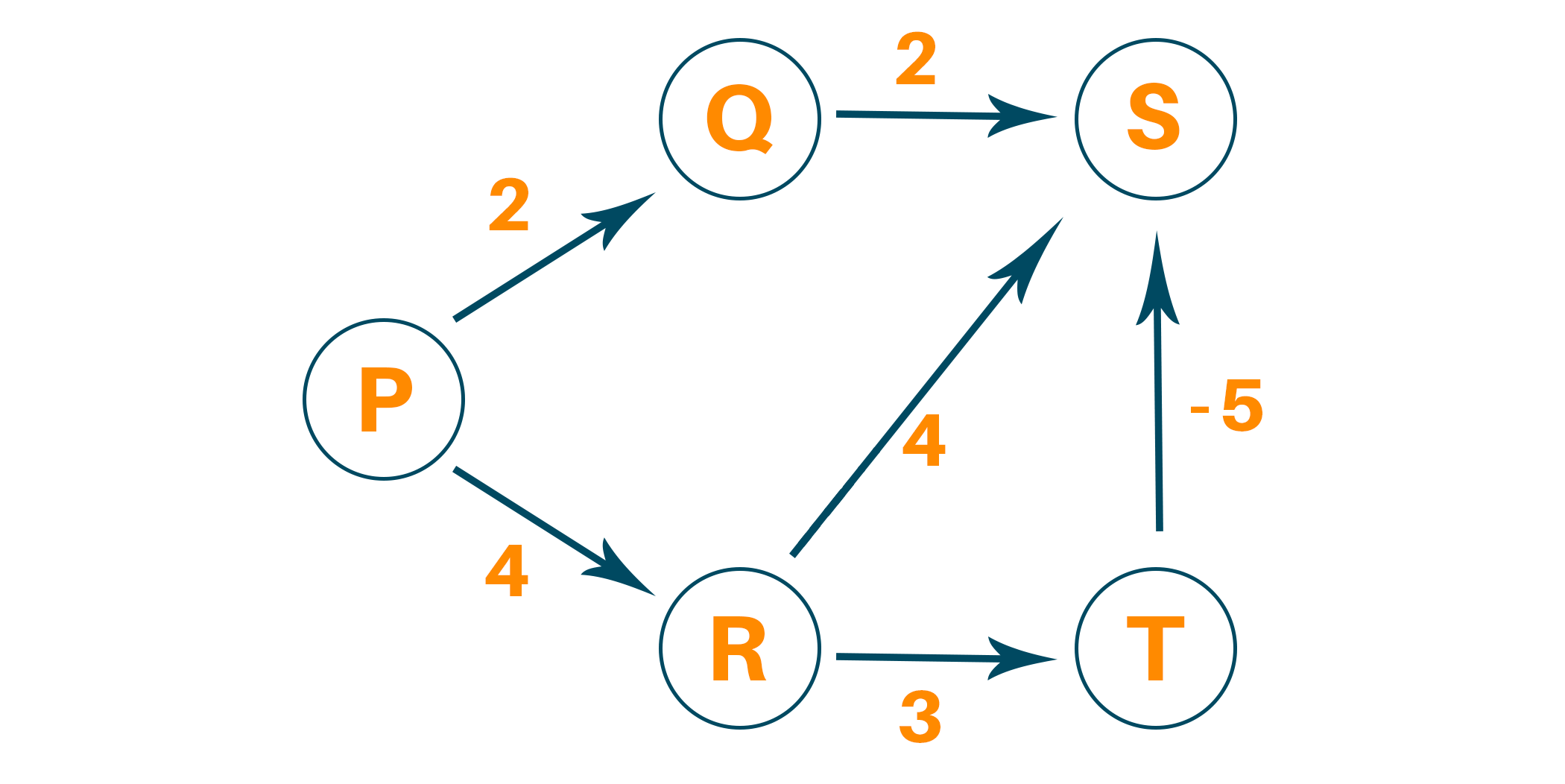 bellman ford example