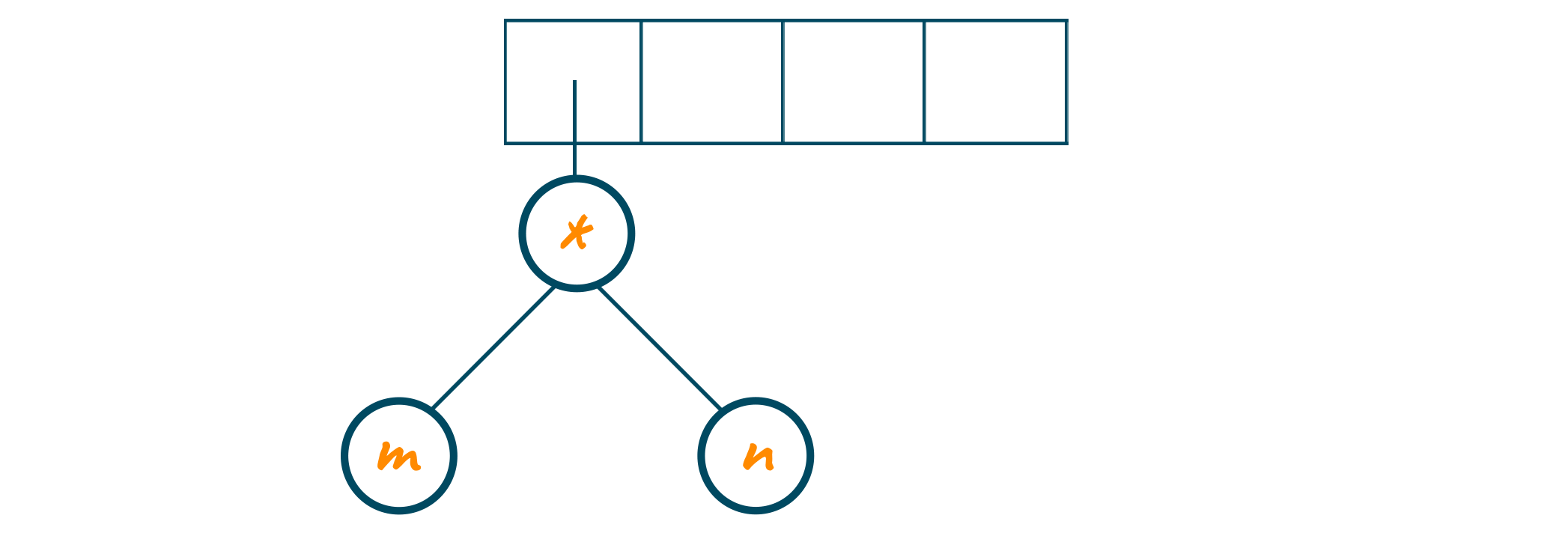 Pushing the pointer to the tree in the stack