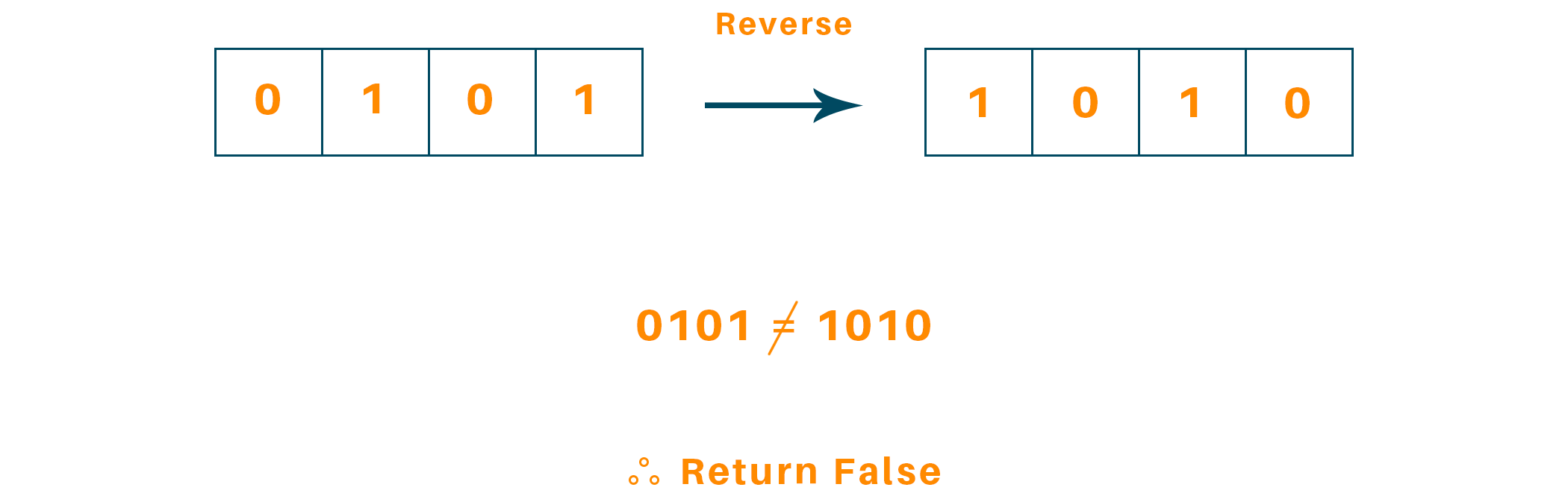 Check if linked list is palindrome