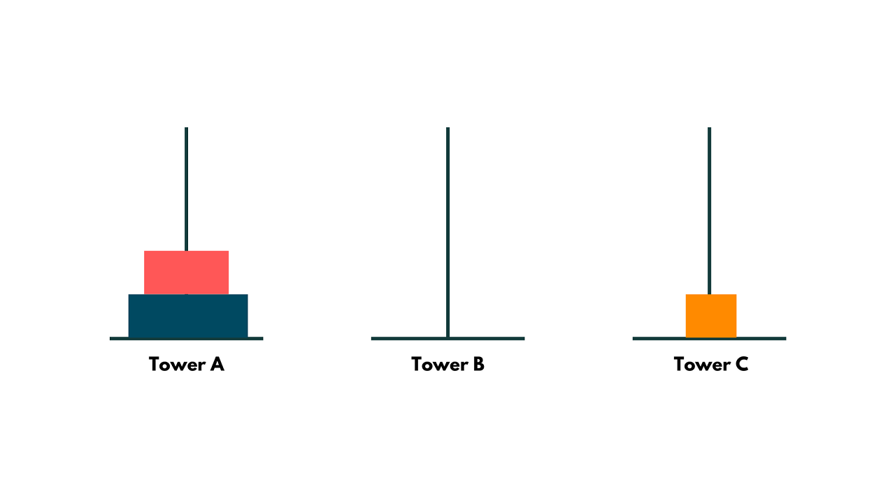 tower of hanoi example 2