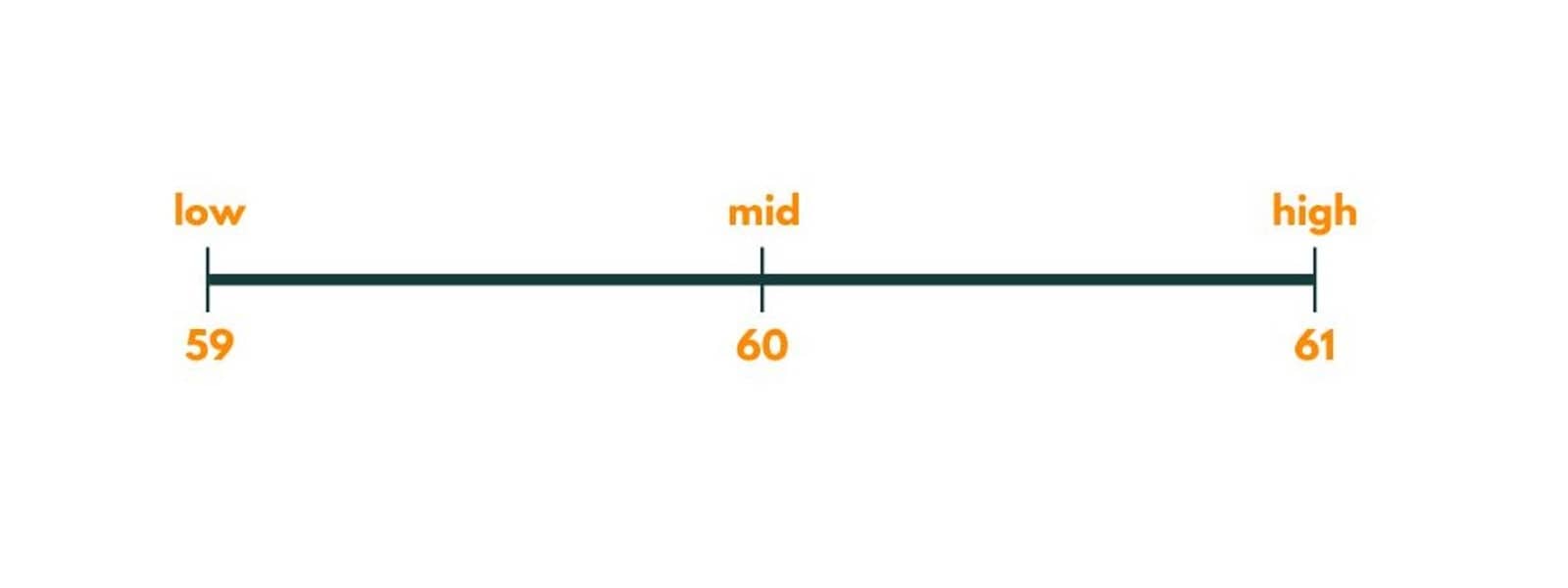 Painters Partition Problem Image 9