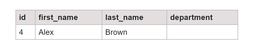 Concatentation SQL isnull office table output