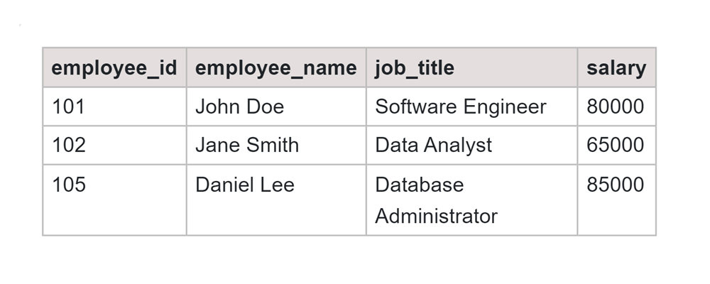 Using SQL LIKE Operator with IN