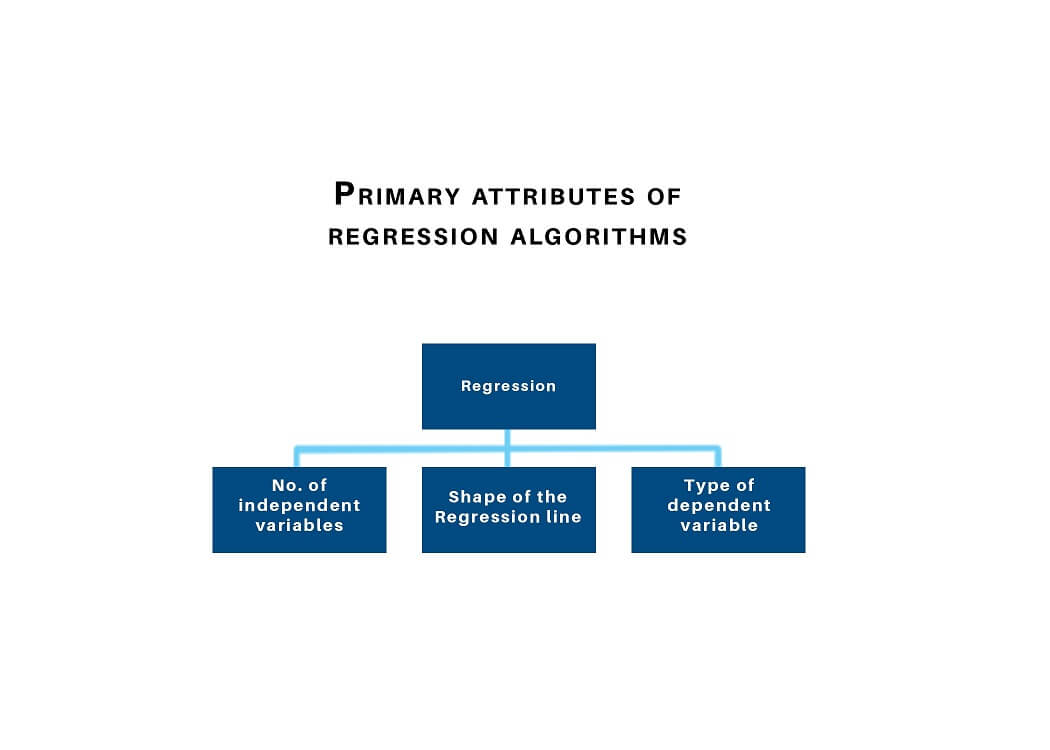 primary attributes of regression algorithms