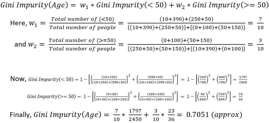 gini impurity age