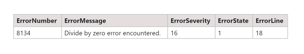 Try Catch SQL 18