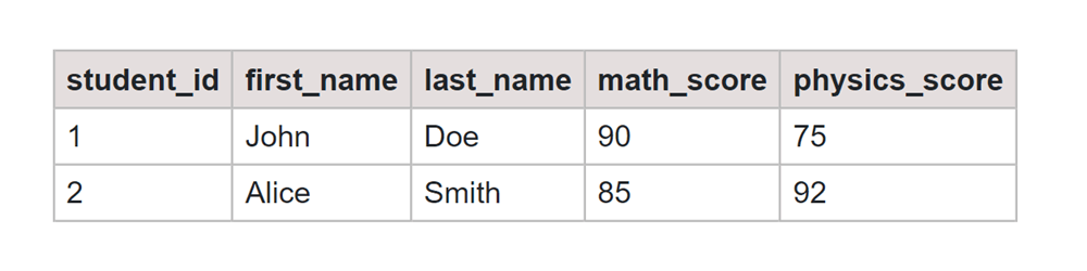 SQL Order of Operations JOIN Output