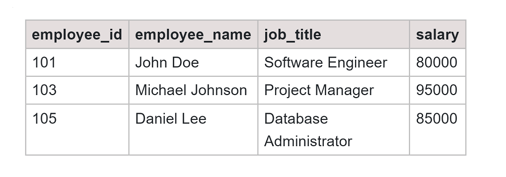 Handling Dynamic Patterns