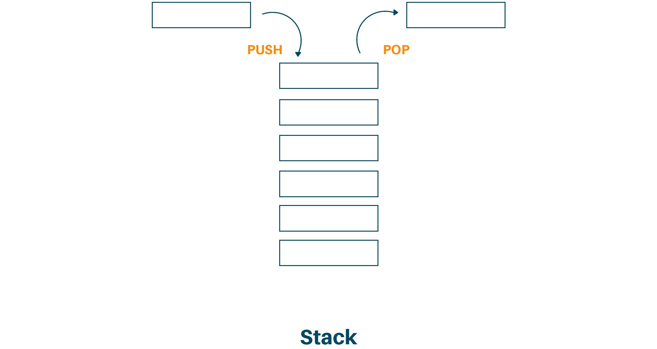 stack data structure