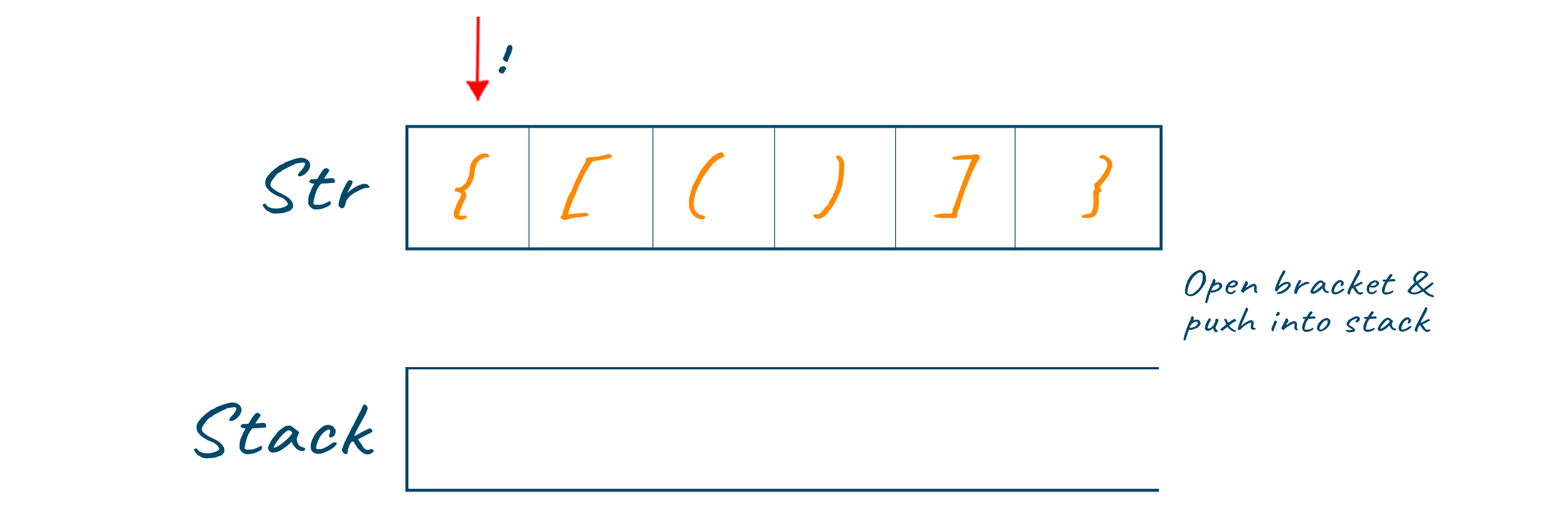 Valid Parentheses example