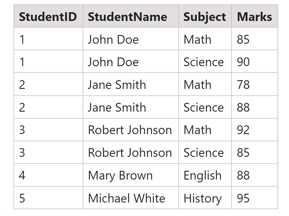 SQL Table Example