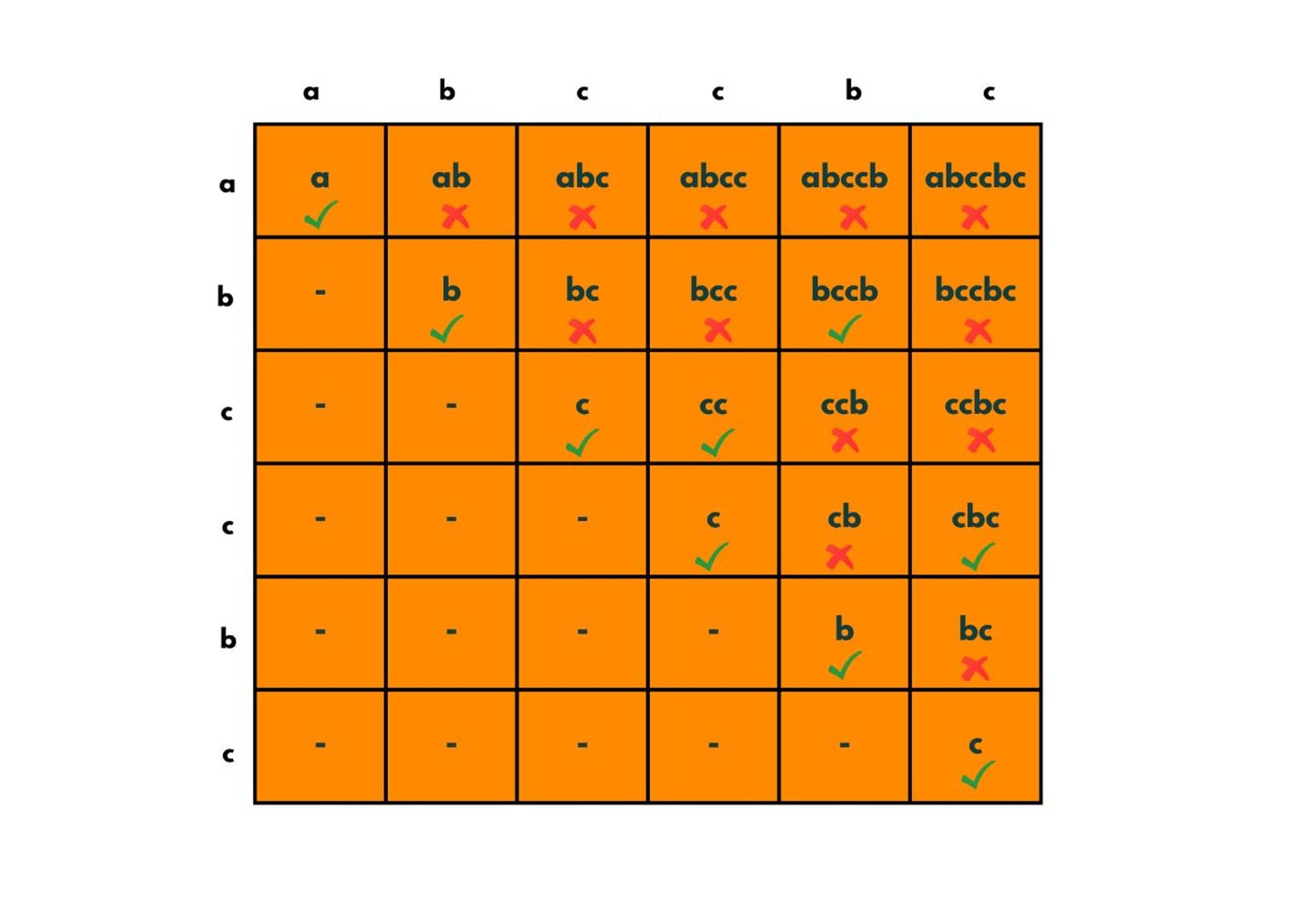 Longest Palindromic Substring Optimized Apporach 3