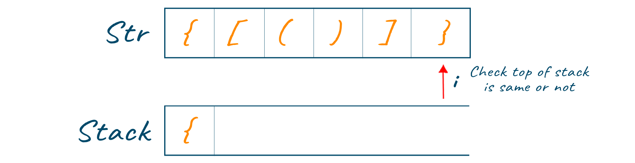 Closing brackets are visiting by the pointer 