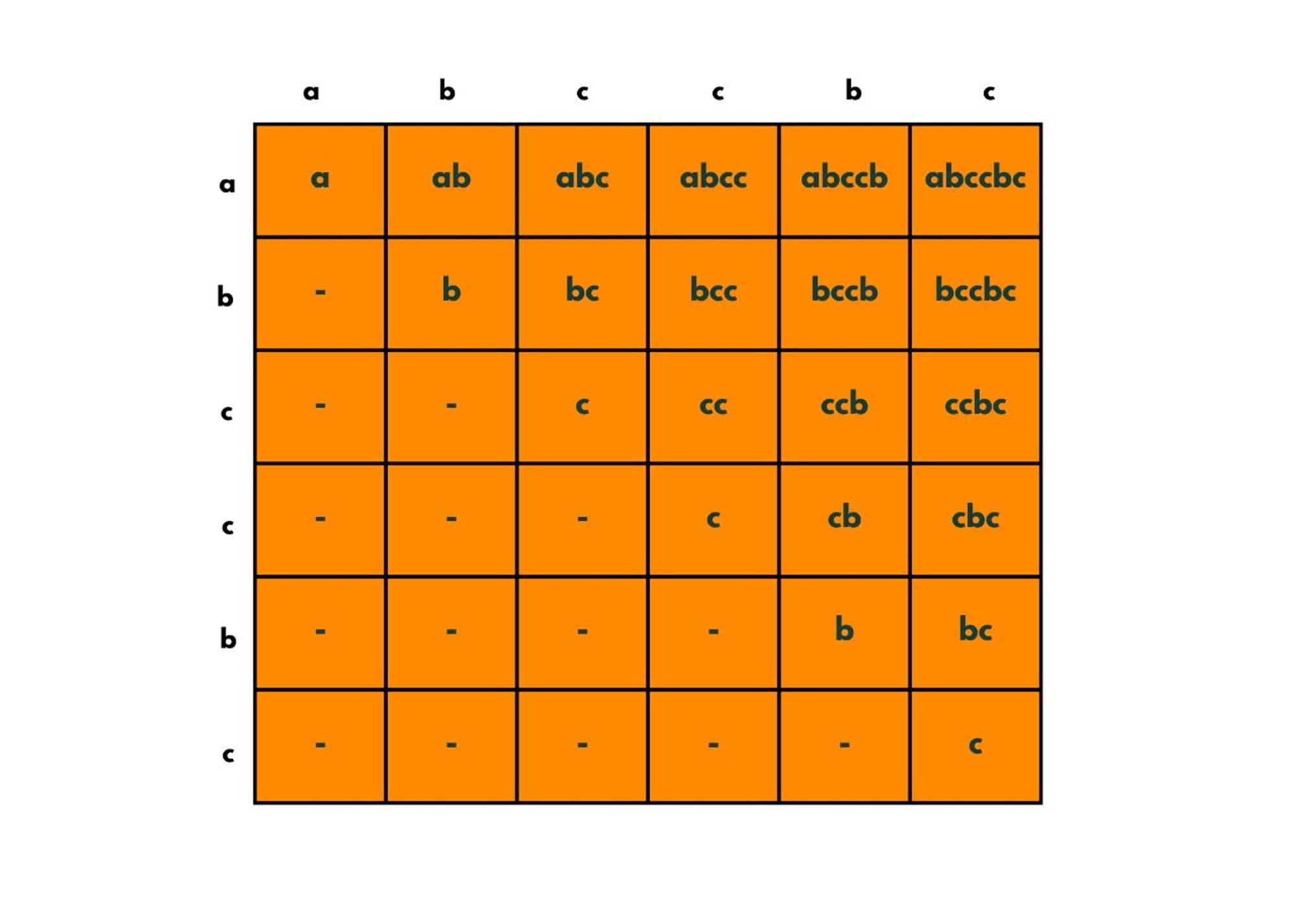 Longest Palindromic Substring Optimized Apporach 2