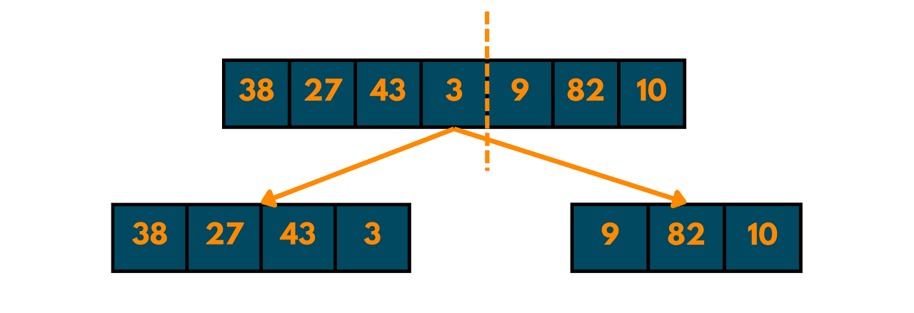 merge sort example 2