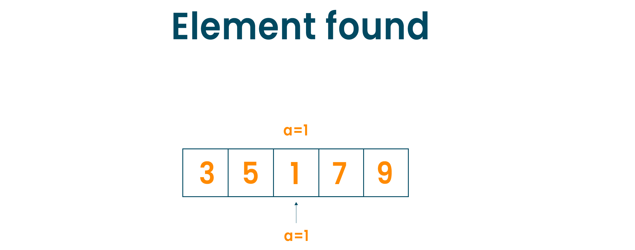 linear search python