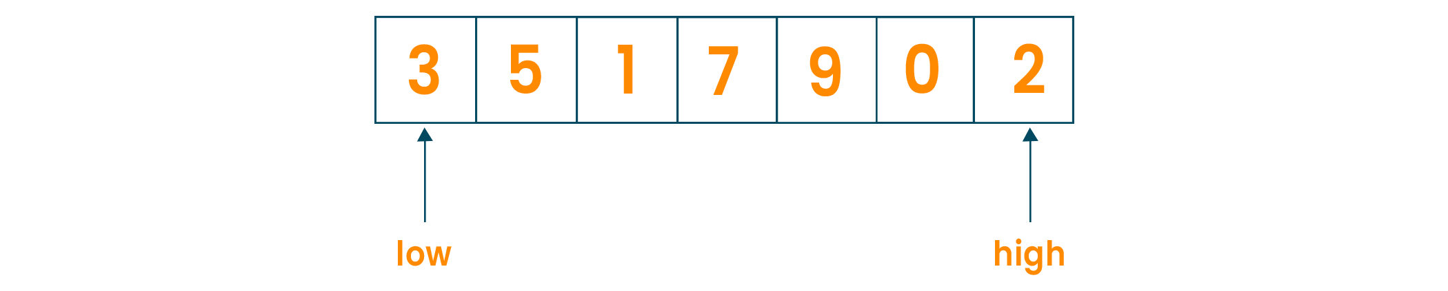 Binary search algorithm