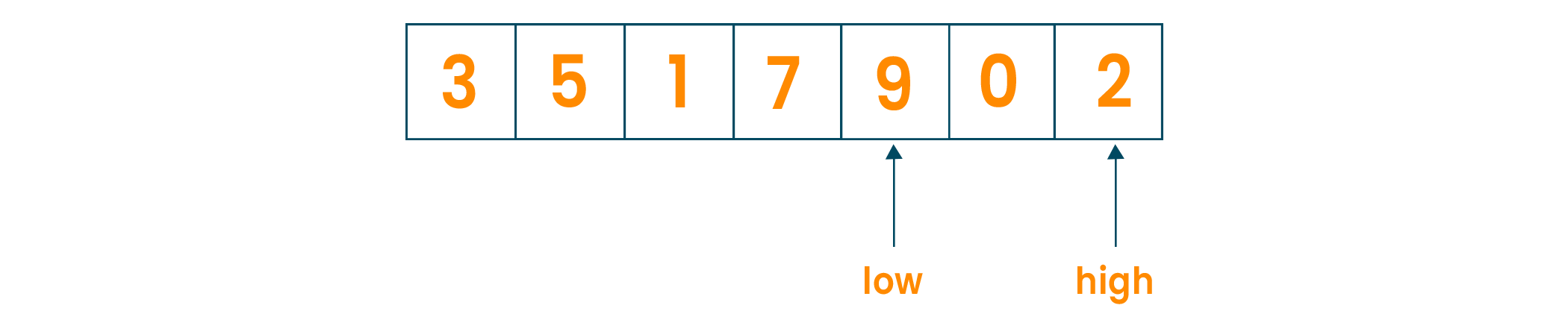 Binary search algorithm recursive approach