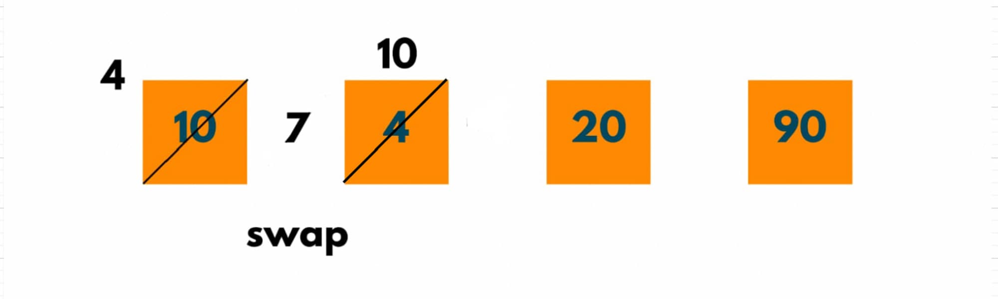 insertion java 8