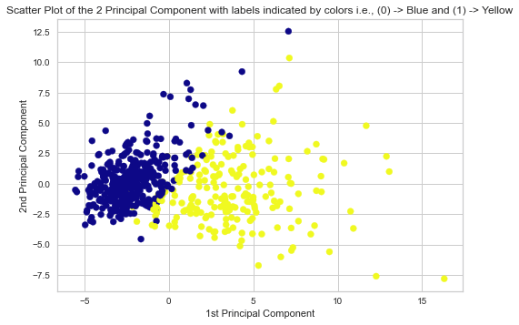 k means clustering python