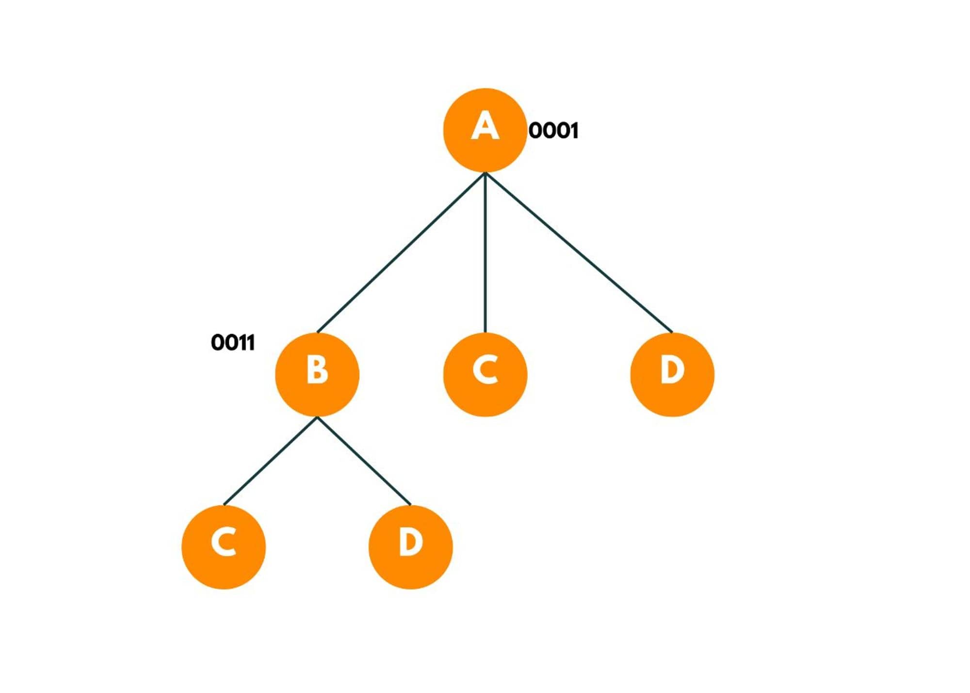 travelling salesman algorithm 3