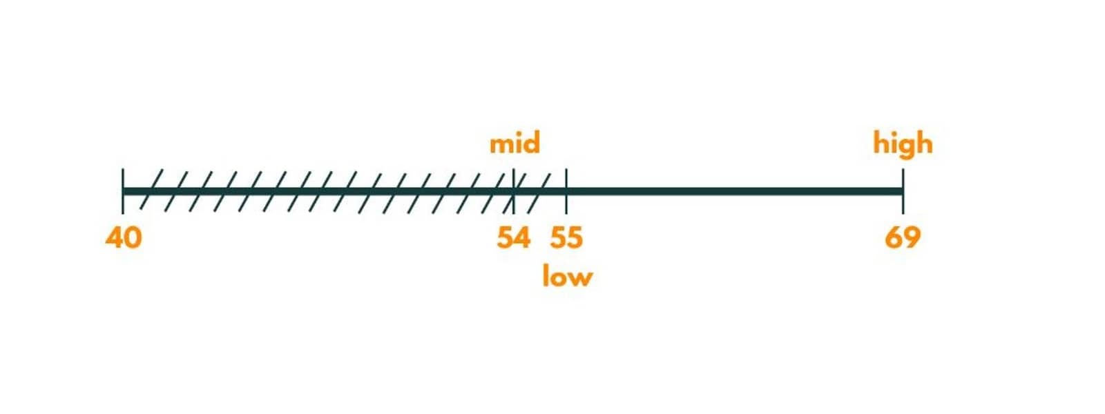 Painters Partition Problem Image 4