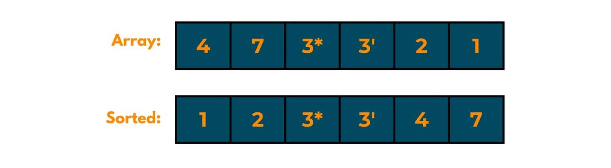 bubble sort stable