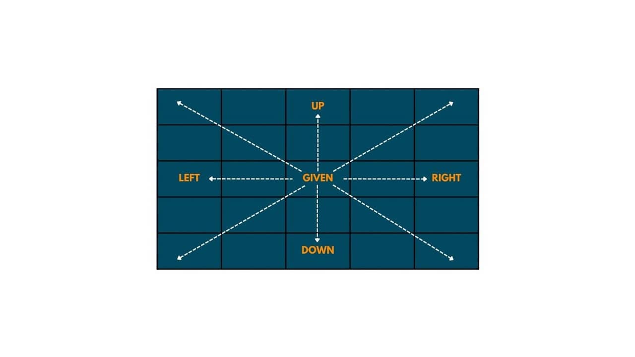 n queen problem statement