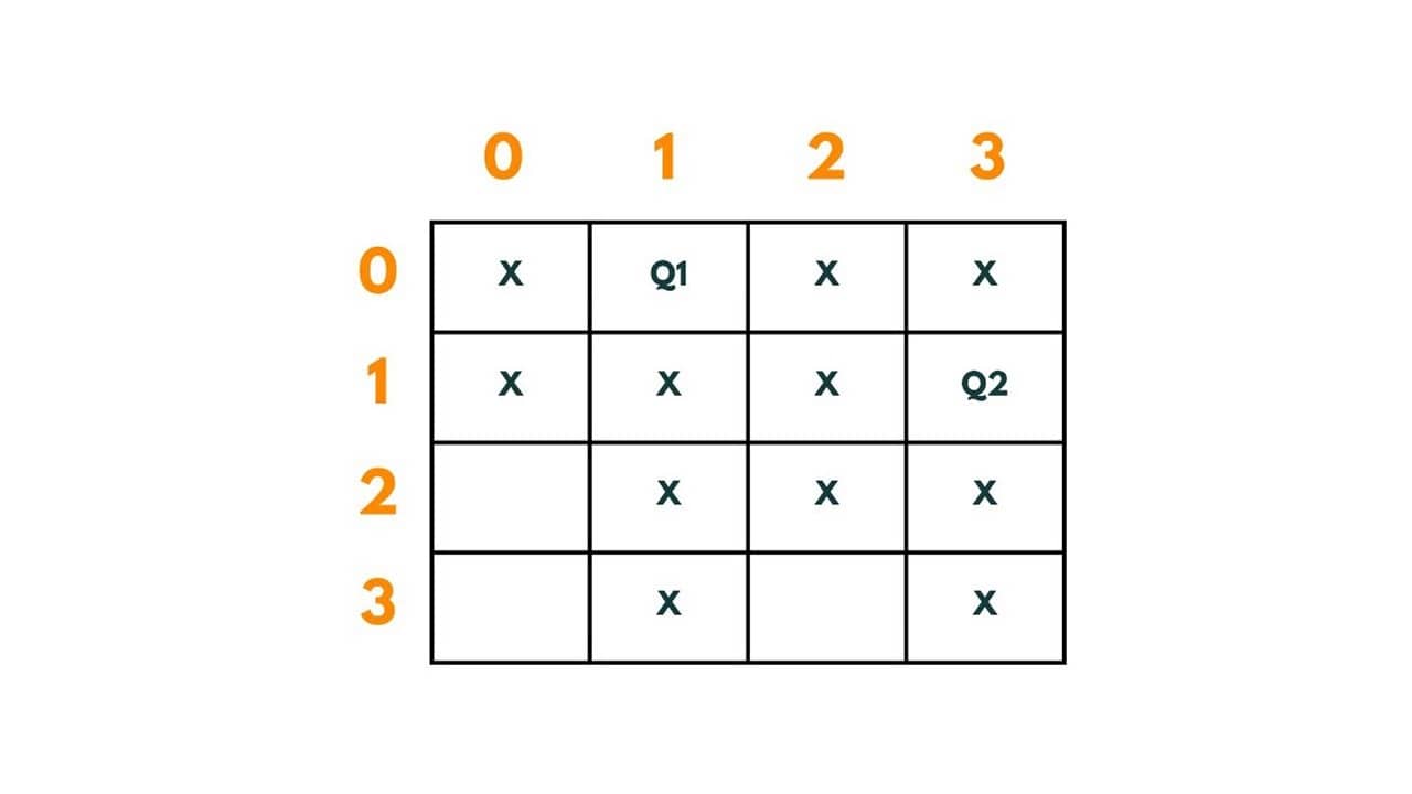 4 queen problem 9