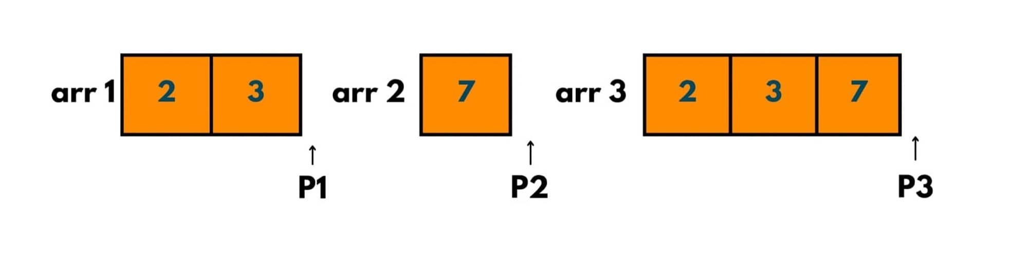 merge sort example 11