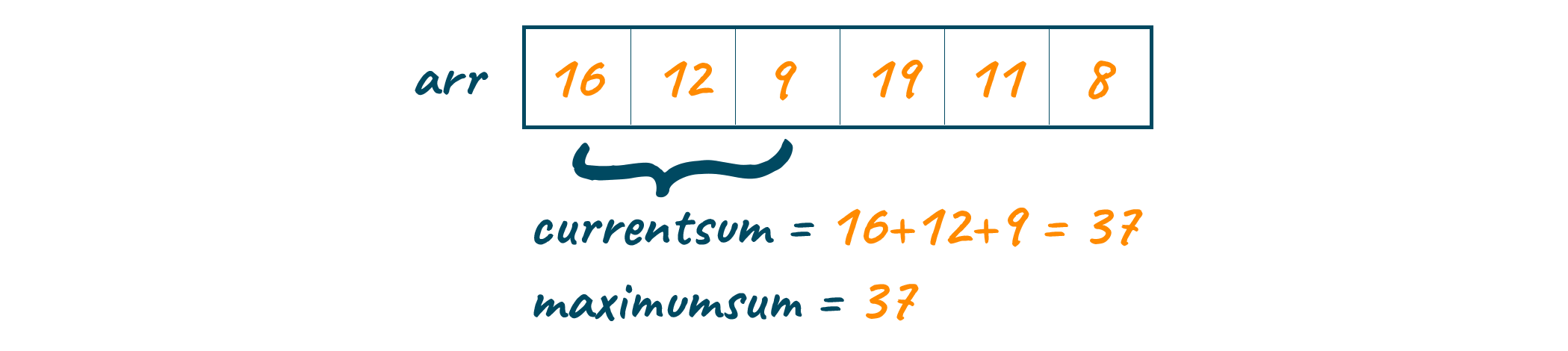 Sliding window algorithm example