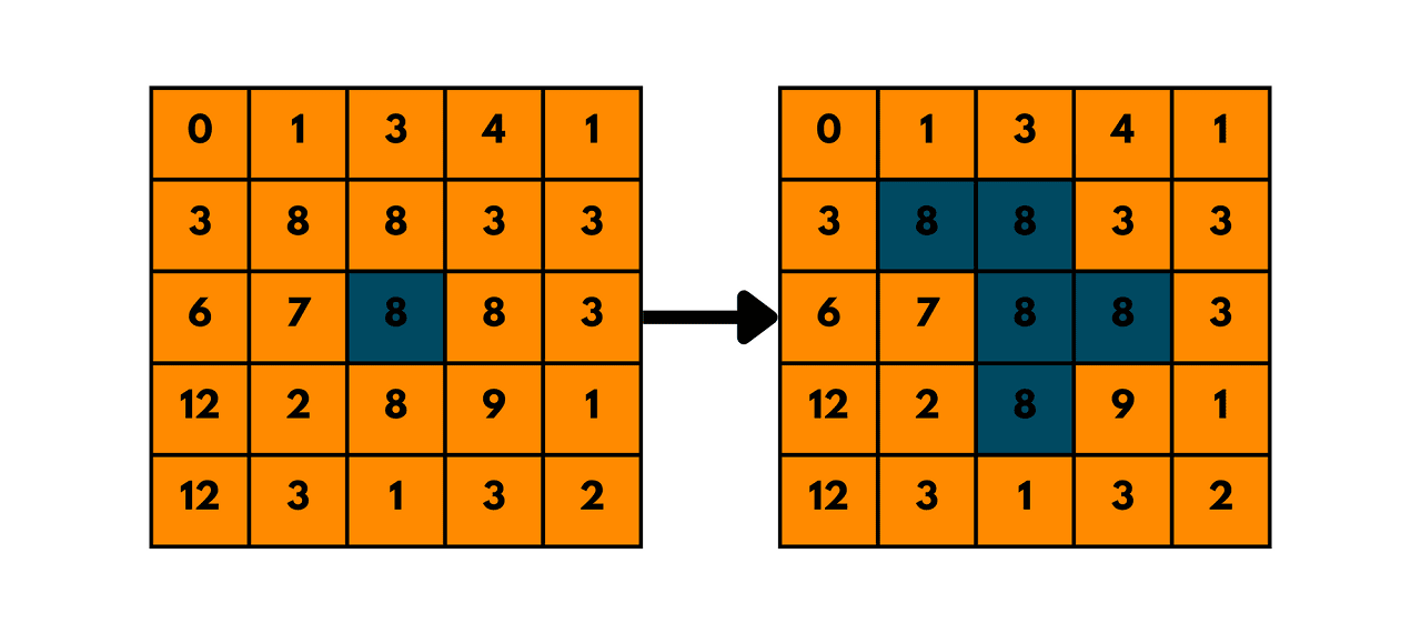 flood fill algorithm